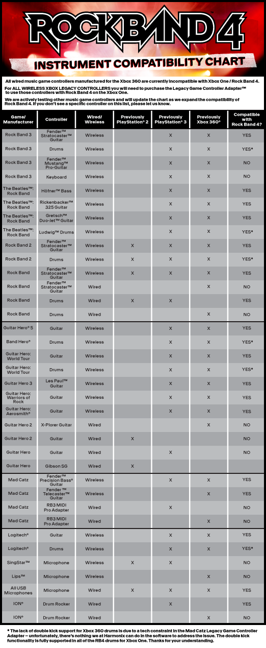 Guitar Hero Controller Compatibility Chart